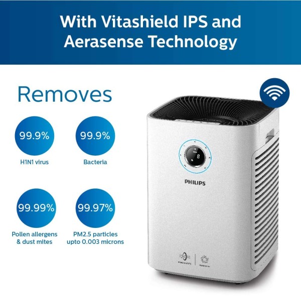 Philips AC5659/20 WiFi Enabled,High Efficiency Air Purifier
